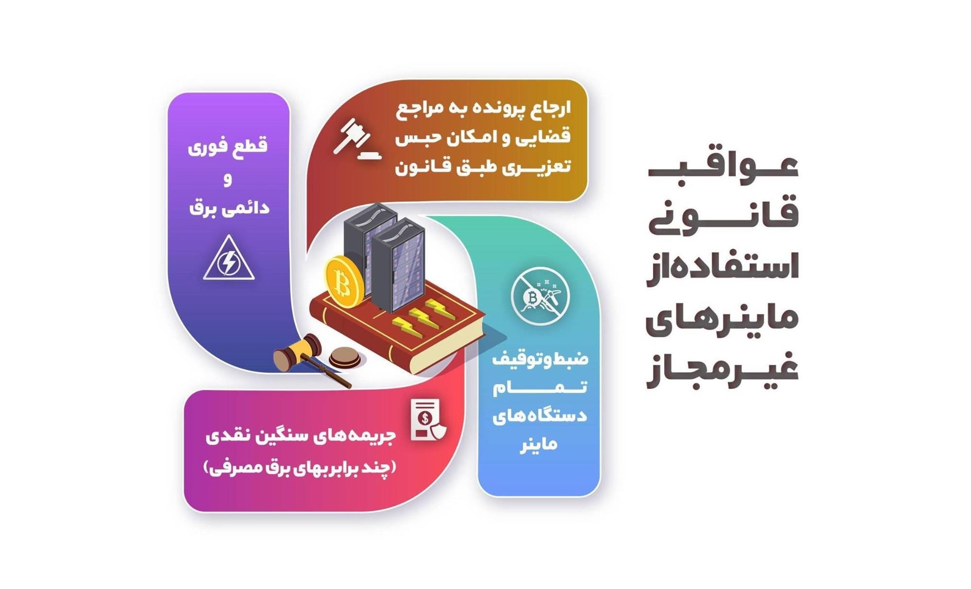 عواقب قانونی استفاده از ماینرهای غیرمجاز
